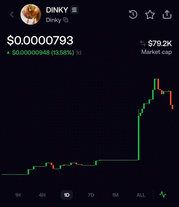 A 1-day candlestick chart for the meme token $DINKY shows a sharp pump from near-zero to a $79.2K market cap (now $0.0000793), with price up 13.58% in the last day but visibly pulling back from its local highs, illustrating the volatile "ran hard then faded" setup the poster is eyeing for a swing entry.