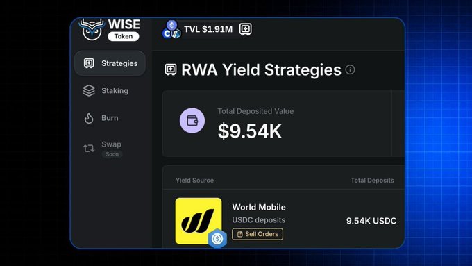A screenshot of the Wise Token app dashboard displaying the "RWA Yield Strategies" page, highlighting a "Total Deposited Value" of $9.54K in USDC via World Mobile yield source. The image visually confirms the post's claim of a $9,500 deposit into Wise Telecom Nodes during its early days on Base.