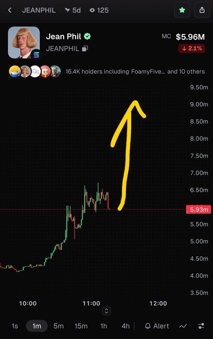 A stock chart of JEANPHIL showing a price of $5.96M with a 2.1% decline, with a yellow arrow drawn pointing upward to indicate an expected price increase.