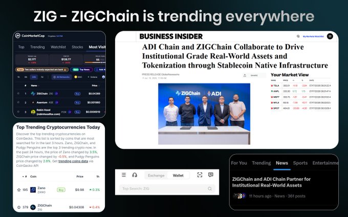 A promotional image with the headline 'ZIG - ZIGChain is trending everywhere' showing screenshots of CoinMarketCap, Business Insider ('ADI Chain and ZIGChain Collaborate...'), and a tweet about ZIGChain and ADI Chain partnering.