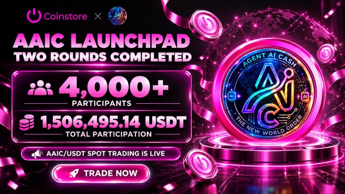 A vibrant promotional banner for "Coinstore x AAIC LAUNCHPAD" celebrating "TWO ROUNDS COMPLETED" with "4,000+ PARTICIPANTS" and "1,506,495.14 USDT TOTAL PARTICIPATION," advertising that "AAIC/USDT SPOT TRADING IS LIVE" with a "TRADE NOW" button.