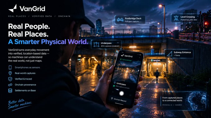 A promotional image for VanGrid, a service with the tagline 'Real People. Real Places. A Smarter Physical World,' showing a person using a smartphone to capture and verify location-based data with features like smartphones as sensors and onchain provenance.