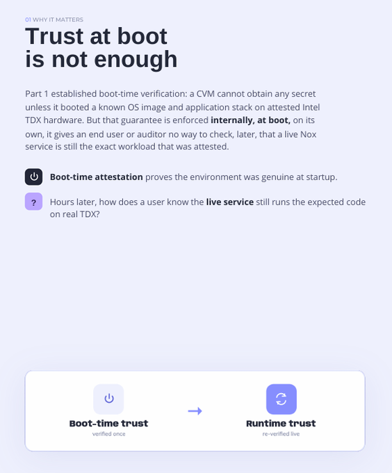 An infographic titled "Trust at boot is not enough" explaining boot-time attestation vs runtime trust for Intel TDX, with a diagram showing "Boot-time trust verified once" transitioning to "Runtime trust re-verified live."