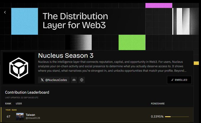 A screenshot of the Nucleus Season 3 dashboard titled 'The Distribution Layer for Web3,' showing a Contribution Leaderboard with user 'Taiwan' at rank 67 with 0.3395% mindshare.