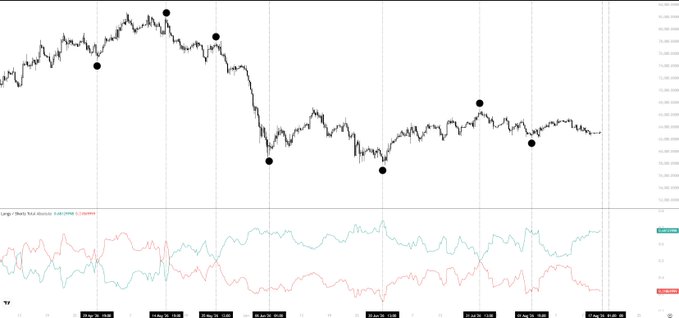A stock chart displaying price movements with black dots marking specific events, accompanied by MACD and Stochastic RSI technical indicators below.