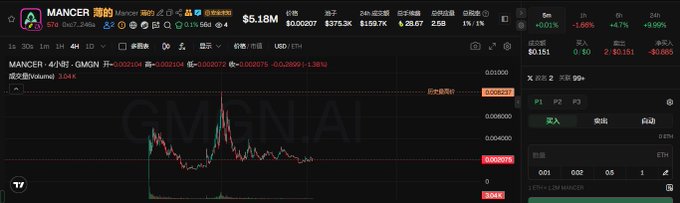 The image displays a cryptocurrency trading chart for MANCER/USDT on a 4-hour timeframe, showing a price of approximately $0.0000821 with a market cap of $5.18M and a notable price spike followed by a decline on October 24th. This visual supports the post's claim of $MANCER's evolving role as a foundational infrastructure, as evidenced by the burning of 1.5 million MANCER tokens and the activation of Level 1 by 30 holders.