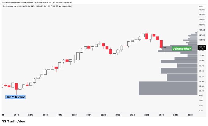 The image displays a colorful line graph of a stock, which shows its daily changes over time. The y-axis represents the value or change in the stock's price, while the x-axis indicates different days. The chart is filled with various colored points indicating the fluctuations and trends within the stock market. There are also two words present in the image: "NOW #NOW Oh my." This phrase suggests that a specific time frame or event has recently occurred, possibly related to the stock's performance, and it might be of interest to analyze its impact on the stock price.