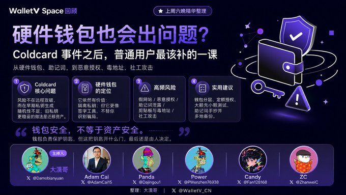 The image is a promotional graphic for a "WalletV Space" discussion titled "硬件钱包也会出问题？" (Can hardware wallets have problems too?), covering topics like the Coldcard incident, hardware wallet positioning, high-frequency risks, and practical advice. It highlights panelist Adam Cai (@AdamCai15), the CEO of Virgo Group, alongside other participants like Panda (@0ajngou1), Power (@PWDoll76938), Candy (@Fan728168), and ZC (@ZhanweiC), with X (formerly Twitter) handle @0xmbianyuan listed as host. The graphic aligns with the post about a wallet security-themed Space discussing lessons from the recent Coldcard incident.