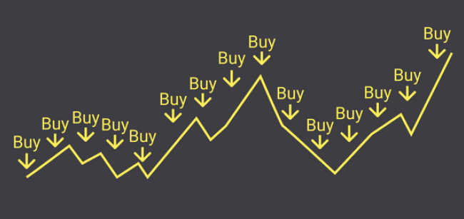 A dark navy background with a jagged yellow line chart showing upward and downward trends, with 'Buy' text and downward arrows pointing at various peaks and valleys along the line.