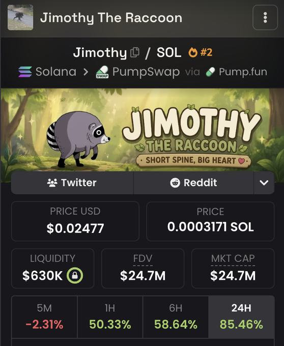A screenshot of the "Jimothy The Raccoon" ($JIMOTHY) Solana meme coin shows a price of $0.02477 (0.0003171 SOL) with an $24.7M market cap and $630K liquidity, accompanied by impressive gains of 85.46% over 24 hours, 58.64% over 6H, and 50.33% over 1H. This illustrates the poster's regret—having sold early at just 75K market cap, they missed out on massive gains, highlighting the painful pattern in meme coin trading where profitable coins are sold too soon while held coins often rug.