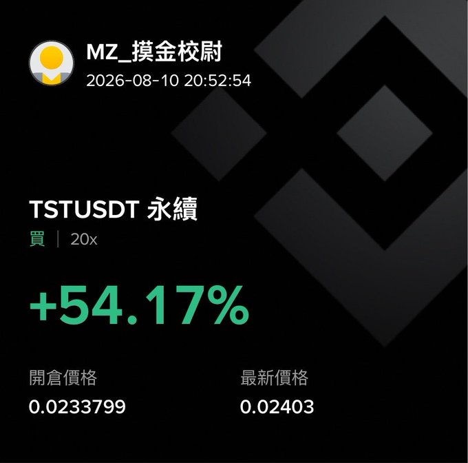 A Binance trading screenshot showing a buy position of TSTUSDT perpetual contract at 20x leverage with a +54.17% gain, opening at 0.0233799 and the latest price at 0.02403.