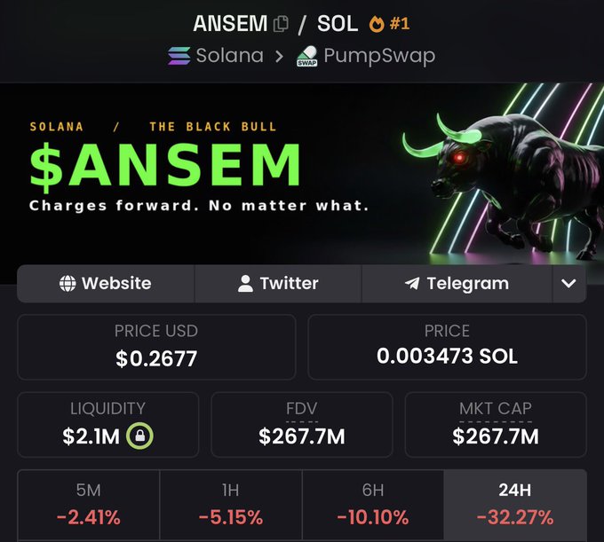 A cryptocurrency trading page for the '$ANSEM' token on Solana/PumpSwap, displaying a price of $0.2677, a market cap of $267.7M, and significant 24H decline of -32.27%.