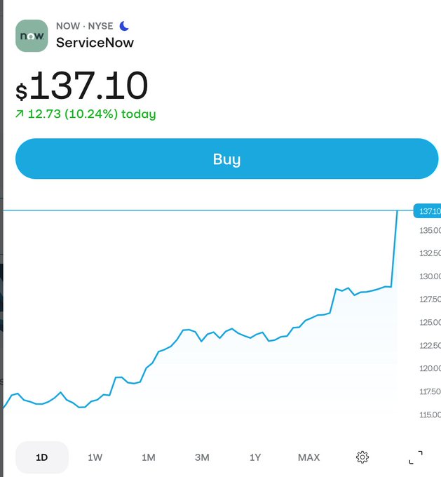 The image shows a stock chart with a blue line indicating a gain, as well as a text box displaying an upward trend of $1.37.1/10 for today's data. The phrase "Pretty wild move" likely refers to the unusual and potentially significant increase in stock value, suggesting a noteworthy event or development that has influenced the market.