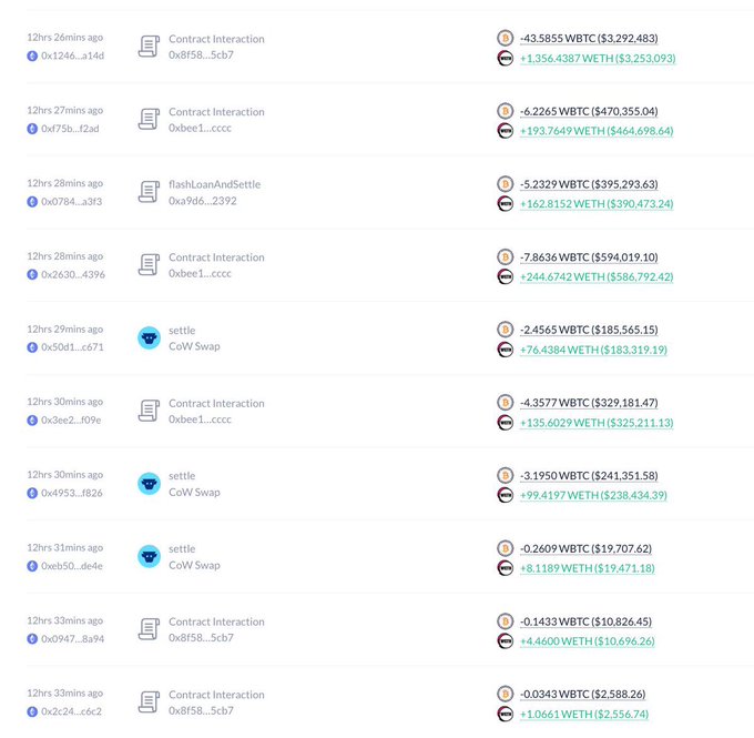 A cryptocurrency transaction history showing contract interactions and flash loan settlements involving WBTC and WETH, with transactions showing negative WBTC and positive WETH amounts.