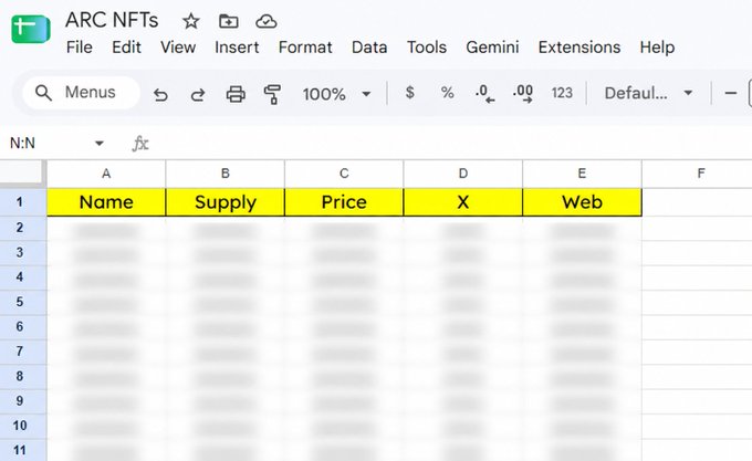 A Google Sheets screenshot titled 'ARC NFTs' with yellow column headers for 'Name', 'Supply', 'Price', 'X', and 'Web', while the data rows are blurred out.