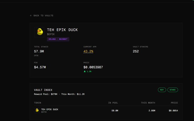 The image shows a "TEH EPIK DUCK" ($EPIK) staking vault dashboard on the Solana mainnet, displaying 57.9M total staked tokens, a 43.2% current APR, 252 vault stakers, $4.57M FDV, and a vault index with a $270K reward pool. This supports the post's point about @educkcoin's sustained commitment to $EPIK, as the active staking ecosystem and high APR demonstrate genuine, ongoing holder engagement rather than a quick pump-and-dump scheme.
