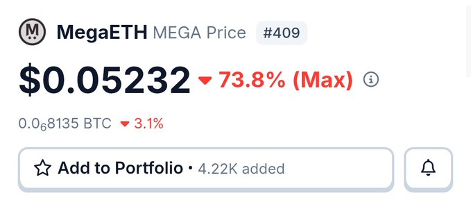 The image shows a screenshot of an application's screen showing the MegaeETH Mega Bitcoin price. There are multiple buttons next to each other, with one appearing as "Add to Portfolio" at the top and another button labeled "4.2k added". The text below these buttons states that the user has four 2K Bitcoins, which are currently worth 73.8%.