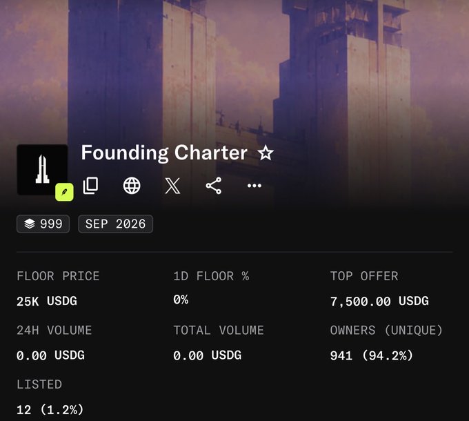 A digital trading interface for 'Founding Charter' displays a floor price of 25K USDG, 1D floor % of 0%, top offer of 7,500.00 USDG, 0.00 USDG in 24H and total volume, 941 unique owners, and 12 listed items.