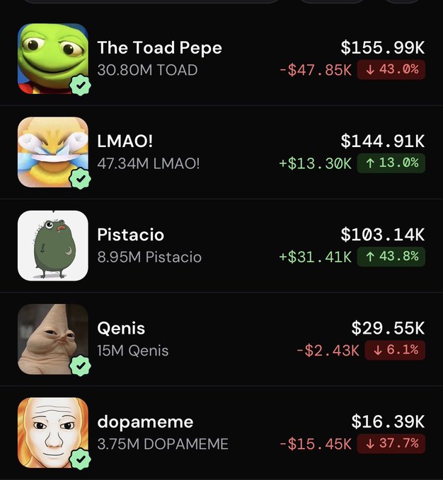 A cryptocurrency leaderboard listing meme tokens including "The Toad Pepe" ($155.99K), "LMAO!" ($144.91K), "Pistacio" ($103.14K), "Qenis" ($29.55K), and "dopameme" ($16.39K) with their respective price changes.