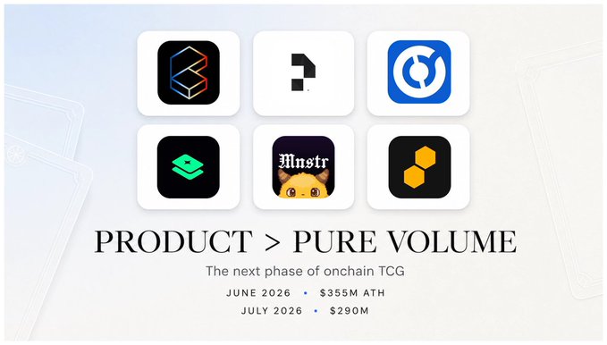 Promotional graphic with logos and text 'PRODUCT > PURE VOLUME: The next phase of onchain TCG' listing June 2026 $355M ATH and July 2026 $290M.