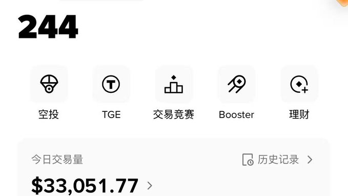 A dashboard interface showing a balance of 244 with Chinese menu icons (空投/Airdrop, TGE, 交易竞赛/Trading Contest, Booster, 理财/Wealth Management) and a daily trading volume of $33,051.77.