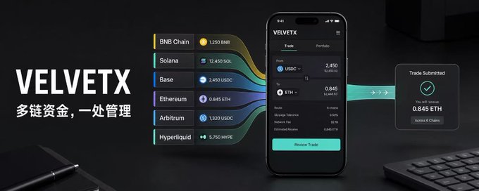 A promotional graphic for 'VELVETX' featuring a smartphone displaying a multi-chain crypto portfolio across BNB Chain, Solana, Base, Ethereum, Arbitrum, and Hyperliquid, with Chinese text '多链资金，一处管理' (Multi-chain funds, managed in one place) and a 'Trade Submitted' confirmation.