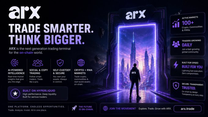 A promotional banner for 'arx' advertising it as a next-generation trading terminal for crypto, featuring tagline 'TRADE SMARTER. THINK BIGGER.' and listing features like AI-Powered Intelligence, Social & Copy Trading, and Crypto + RWA Markets at arx.trade.