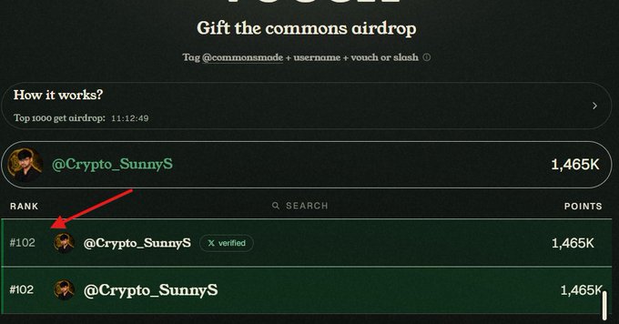 A screenshot of the People Token Commons airdrop leaderboard shows the user @Crypto_SunnyS ranked at #102 with 1.465K points, aligning with the post celebrating their rise from Rank 375 toward the Top 100.