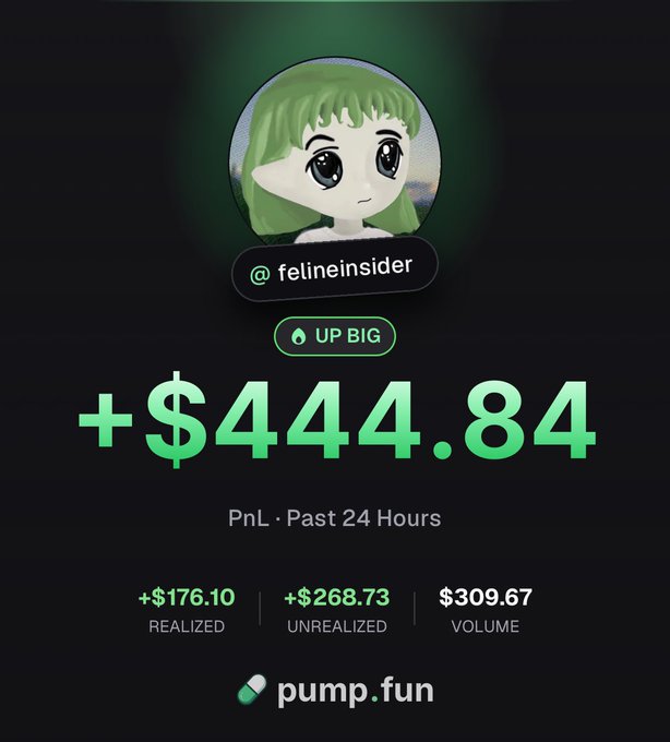 A screenshot showing a profile for '@felineinsider' with a green-haired anime-style avatar, displaying '+$444.84' PnL over the past 24 hours on pump.fun, with realized gains of +$176.10 and unrealized of +$268.73.