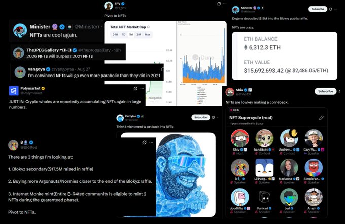 The image shows a collage of tweets from crypto figures like "Minister," "TheJPGGallery," "vangoya," "Polymarket," "Farther," and "Shiv" discussing an apparent NFT resurgence, citing Degens depositing $8M into the Blurzy public raffle (raising 6,312.3 ETH worth $15,692,693.42), an upcoming Argonauts/Normies raffle closing on Blurzy, and Monster Monkes minting 2 NFTs per B-Rated community member.

The collage directly supports the post's question about NFTs suddenly being talked about again, visually demonstrating that major crypto influencers are publicly announcing pivots back to NFTs, citing significant ETH inflows into Blurzy raffles and new project opportunities as the catalysts driving renewed attention to the NFT space.