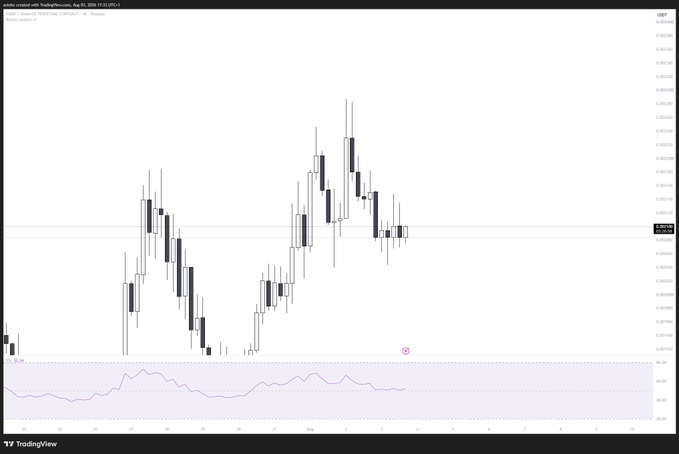 A TradingView chart displays the GBP/USD currency pair on a 4-hour timeframe, with candlesticks showing recent price action around the 1.3390 level and an RSI indicator in the lower panel around 45. The chart visually supports the post's claim of a "bullish checkmate forming," as price appears to be coiling in a tight range near recent highs after a strong upward move, suggesting a potential continuation pattern.