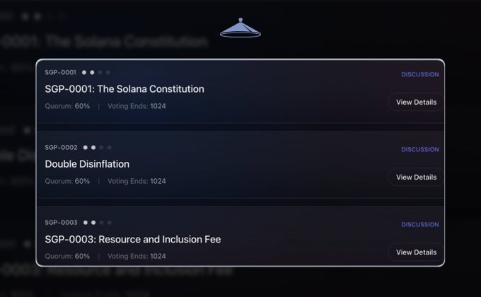 A dark-themed interface displays three Solana Governance Proposals (SGPs): SGP-0001 "The Solana Constitution," SGP-0002 "Double Disinflation," and SGP-0003 "Resource and Inclusion Fee," each showing a 60% quorum requirement and 1024 voting slots. The image illustrates the governance voting dashboard referenced in the post, highlighting the two proposals that passed to update Solana's constitution and adjust its inflation schedule.