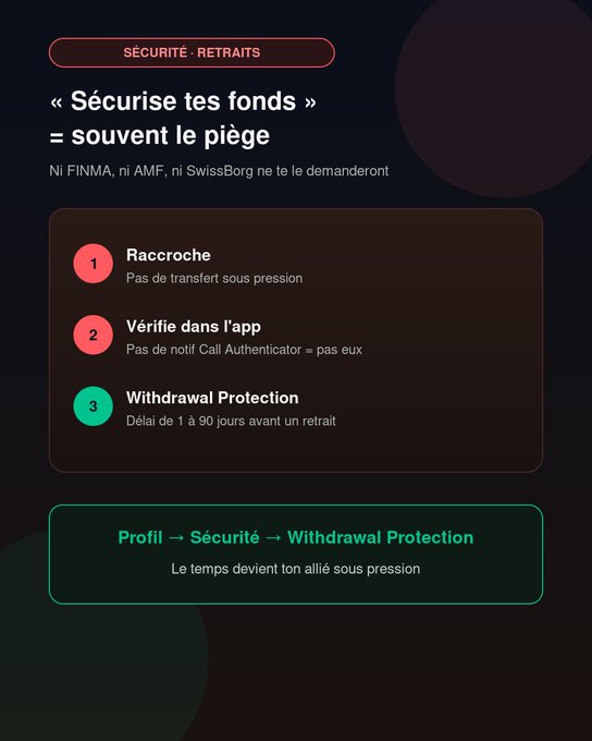 French-language graphic titled '« Sécurise tes fonds = souvent le piège » (Securing your funds is often the trap), warning against transferring funds under pressure and listing three security steps, ending with the path 'Profil → Sécurité → Withdrawal Protection.'
