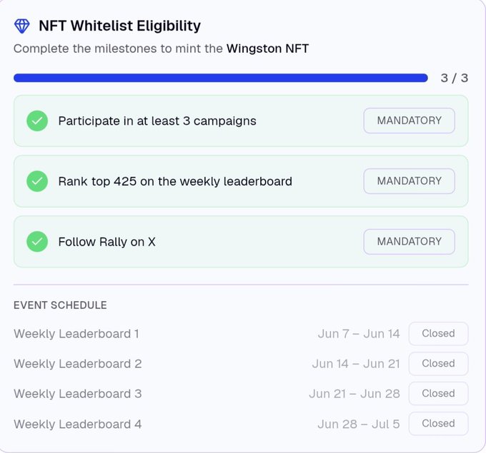 NFT Whitelist Eligibility screen showing 3/3 completed milestones (participate in 3 campaigns, rank top 425 weekly, follow Rally on X) to mint the Wingston NFT, with an event schedule listing closed weekly leaderboards from June 7 to July 5.