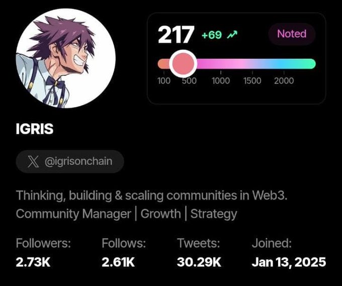 A Twitter profile card for 'IGRIS' (@igrisonchain) with a follower score of 217 (+69), describing themselves as a Web3 Community Manager with 2.73K followers.