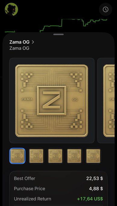 A mobile app screenshot displays a digital collectible called 'Zama OG' with a gold token featuring a 'Z' logo, showing a best offer of $22.53 against a $4.88 purchase price with a +$17.64 unrealized return.