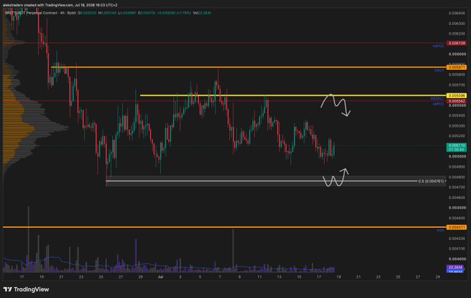 A TradingView 4-hour candlestick chart for XLMUSDT on Binance, displaying price action between approximately 0.0048 and 0.0088 with hand-drawn support/resistance levels and white annotation marks.