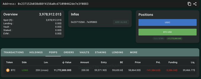 A hyperliquid portfolio dashboard for address 0x237152b038d88f4156a0cd71090462de7e3f0883 shows a LONG 20x (cross) position on 200 BTC valued at $11,772,800 with an entry price of $59,571.90, illustrating one of the mysterious whale's leveraged BTC long positions highlighted in the post.