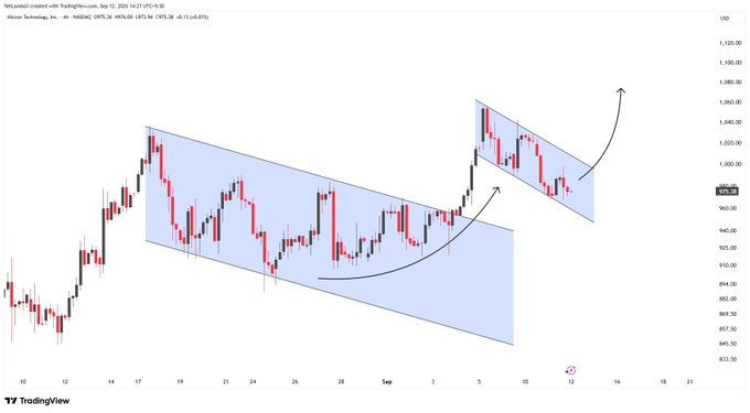 A TradingView candlestick chart of NYMEX - E4 Natural Gas (NG1!) with an annotated downward channel pattern in blue and an arrow indicating a potential breakout.
