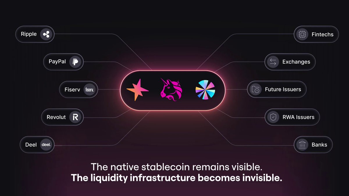 The image presents an infographic that illustrates the native stablecoin ecosystem's key features with three different symbols - a unicorn (symbol of magic), a starfish, and a rainbow - and each symbol accompanied by its corresponding feature or asset type, such as Ripple, Spark, and usds. The infographic emphasizes stability, transparency, low fees, low transaction costs, and liquid assets. The post highlights that stablecoins can be a part of the native ecosystem, which can provide liquidity and enable users to trade multiple assets using stablecoins like ethereum, usdc, or pyusd just like Spark does. This information helps in understanding how stability is maintained within the native ecosystem compared to other types of cryptocurrency exchange services.