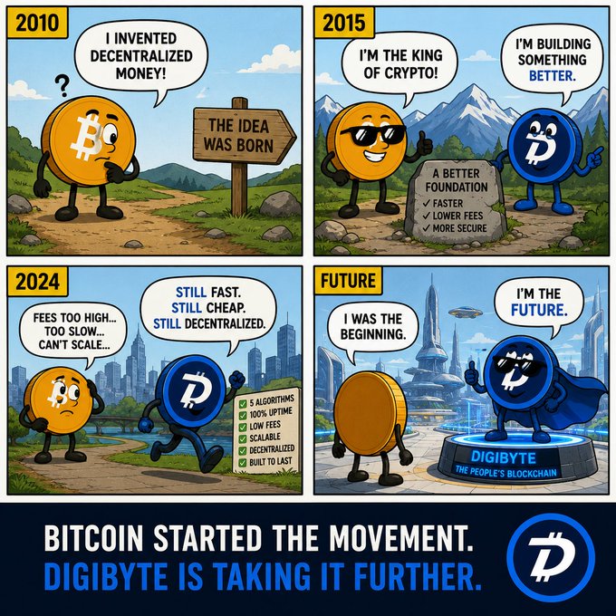 A DigiByte comic strip showing Bitcoin and DigiByte mascots from 2010 to future, with the tagline 'BITCOIN STARTED THE MOVEMENT. DIGIBYTE IS TAKING IT FURTHER.'