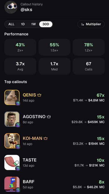 A mobile app screenshot showing callout history for user @sks with performance metrics including 43% for 2x+, 55% for 1.5x+, and top callouts like QENIS (67x), AGOSTINO (15x), KOI-MAN (15x), TASTE (10x), and BARF (8x).