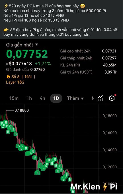 Screenshot of Pi cryptocurrency trading chart showing price around 0.07750 USDT, with Vietnamese text discussing DCA purchasing plans over 520 days and price targets between 0.01-0.04, watermark 'Mr.Kien Pi'.
