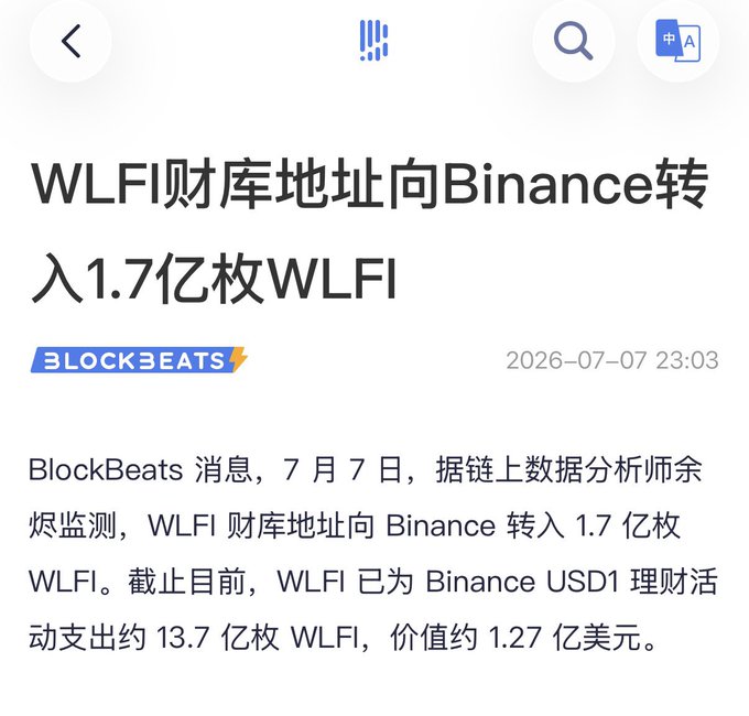 A screenshot from BlockBeats dated July 7, 2026, reporting that a WLFI treasury address transferred 170 million WLFI to Binance, bringing total WLFI used for Binance USD1 savings activities to approximately 1.37 billion WLFI (~$127 million). This directly supports the post's observation about Binance renewing its USD1 savings promotion with only 170M WLFI (~$10M) available, questioning whether it can still maintain a 5%+ yield given the reduced funding and updated rules requiring a 300U contract position in the USD1 trading pair for the 1.2x boost.