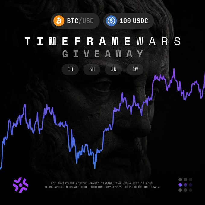 The image features a dark promotional graphic for a "TIMEFRAME WARS GIVEAWAY" displaying "BTC/USD" and "100 USDC" prize indicators, with a classical statue bust overlaid by a purple and blue line chart and timeframe options (1H, 4H, 1D, 1W), directly illustrating the weekly challenge of identifying the correct BTC chart timeframe.