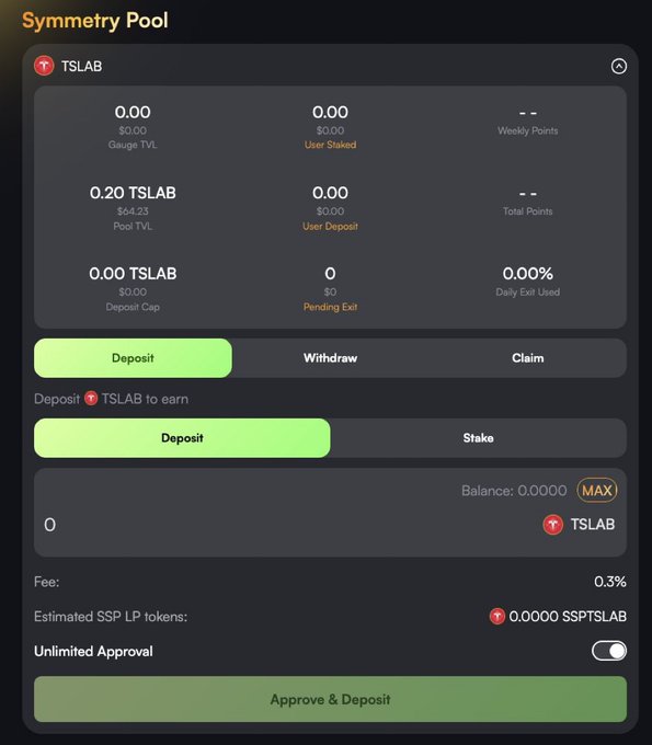 Screenshot of a cryptocurrency DeFi interface titled 'Symmetry Pool' for TSLAB, showing zero balances across categories like Gauge TVL, User Staked, and Pool TVL, with Deposit, Withdraw, and Claim tabs active.
