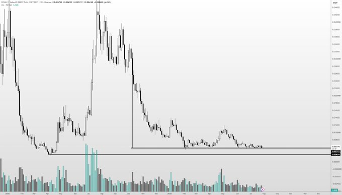 A financial candlestick chart displays price movements over time, with black and gray candles, a volume indicator at the bottom using teal and gray bars, and price levels marked on the right axis.