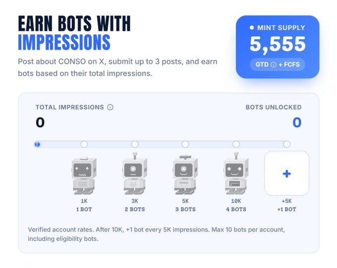 An "Earn Bots with Impressions" campaign interface for Conso (CONSO), showing a mint supply of 5,555 NFTs (GTD/FCFS) and a tiered reward system where users can earn bots based on post impressions—1 bot at 1K impressions, up to 10 bots after 10K+ impressions on X.