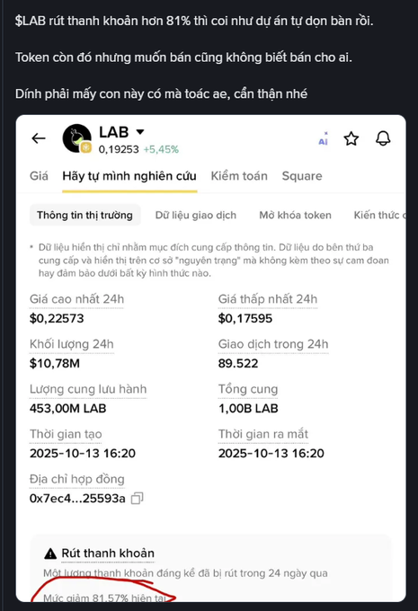 A screenshot of the LAB token's market info showing $0.19253 (+5.45%), 24h volume of $10.78M, market cap of 89.522, circulating supply of 453.00M LAB, and a warning highlighted in red that 81.57% of liquidity has been withdrawn, illustrating the post's caution about exit risks when liquidity drains.