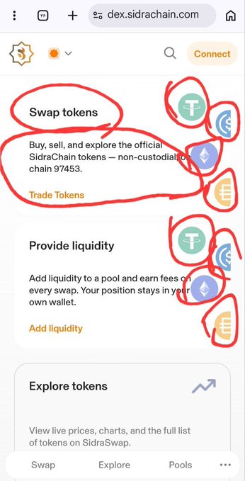 Screenshot of dex.sidrachain.com highlighting the "Swap tokens" section, circled in red, alongside icons of USDT, USDC, DAI, and Ethereum, illustrating that SDA and project tokens can soon be priced and traded against these major stablecoins and ETH in a non-custodial manner on SidraChain 97453.